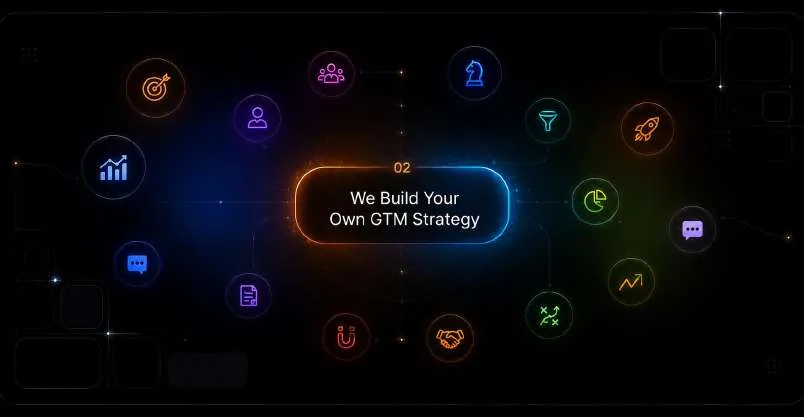 GTM strategy map visual
