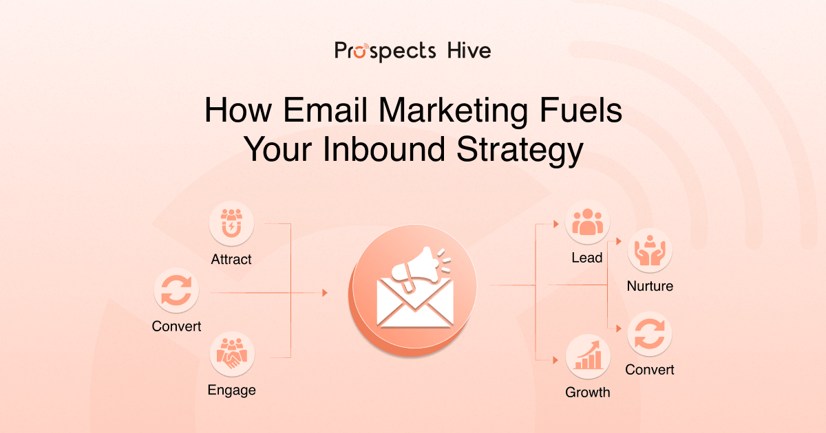 How Can Email Marketing Fuel Your Overall Inbound Strategy
