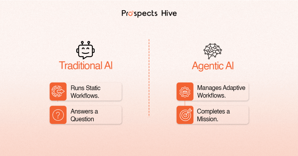 Traditional ai vs agentic ai