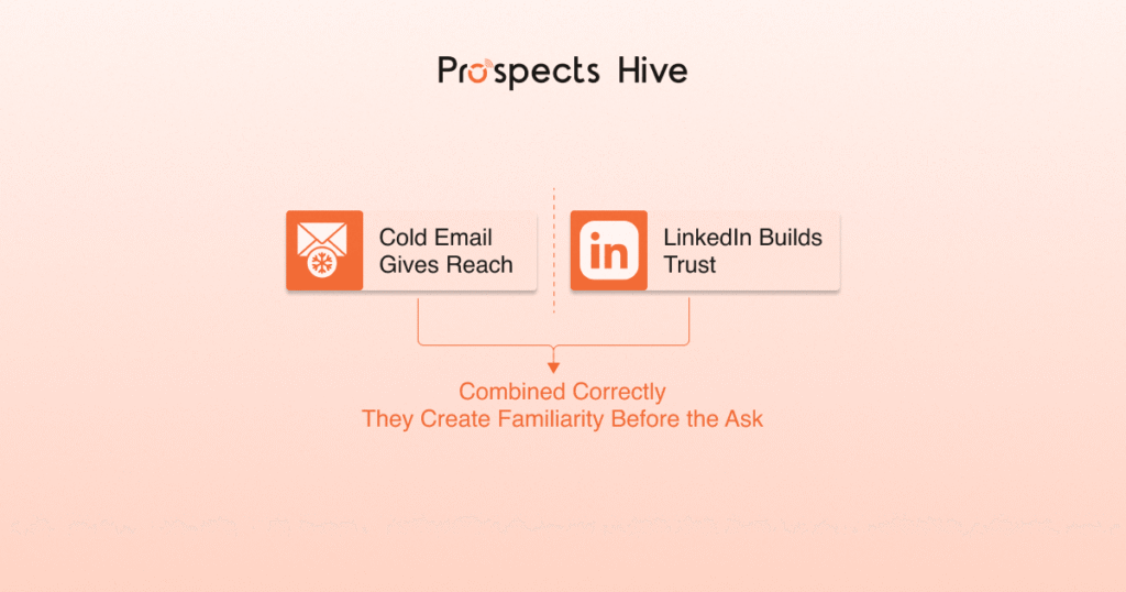 Linkedin vs Cold Email