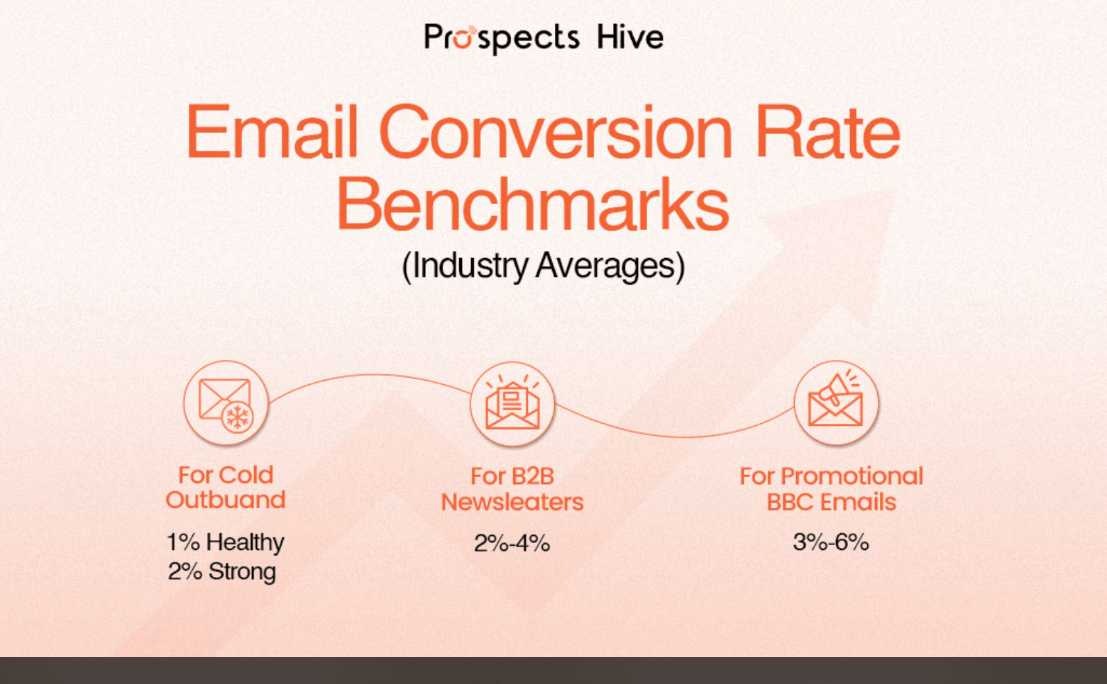 Email Conversion Rate Benchmark Thumb Rule