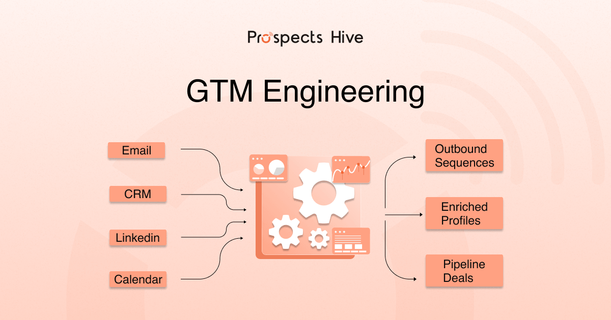 GTM Engineering