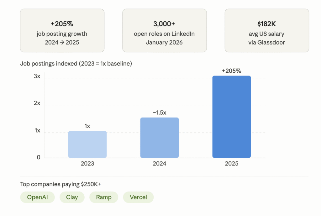 GTM engineering in 2024-25