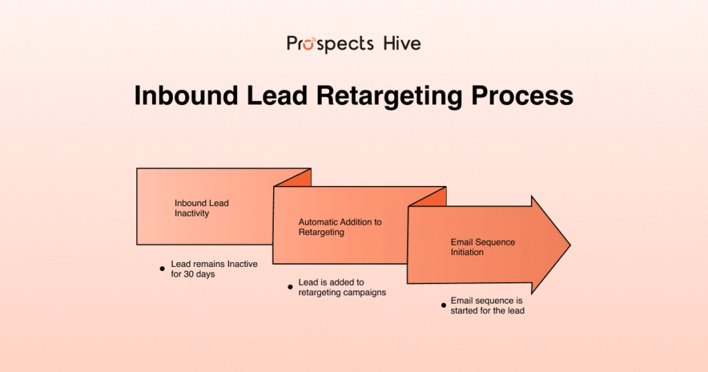 Allbound marketing examples 3