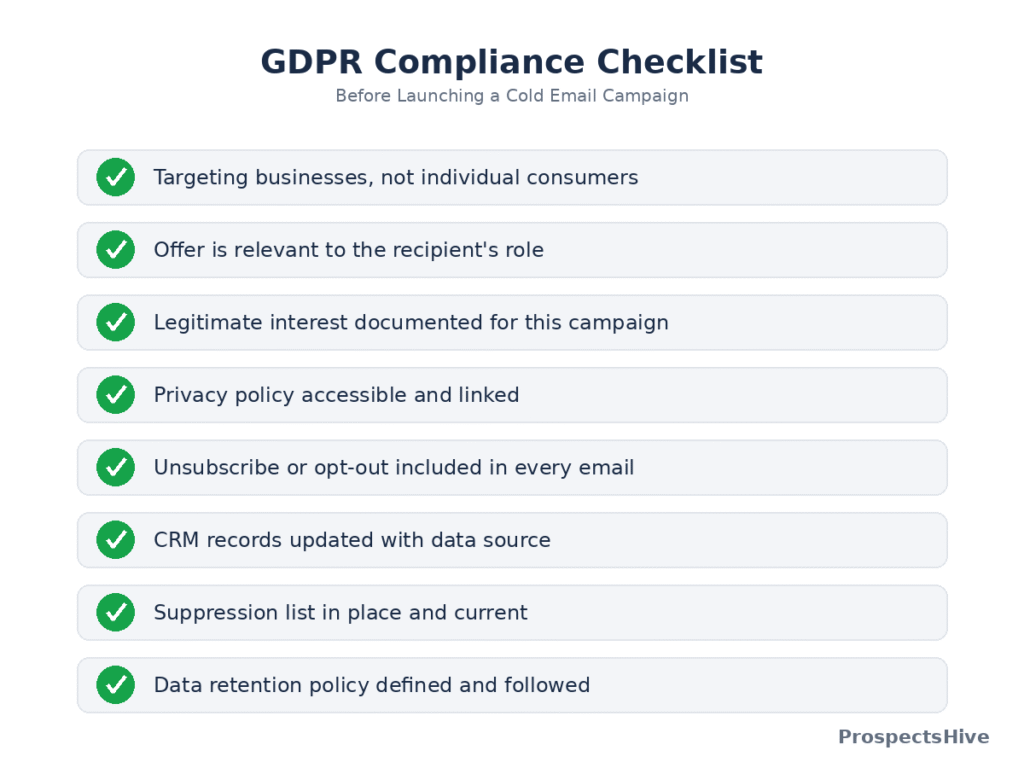 GDPR Compliance Checklist
