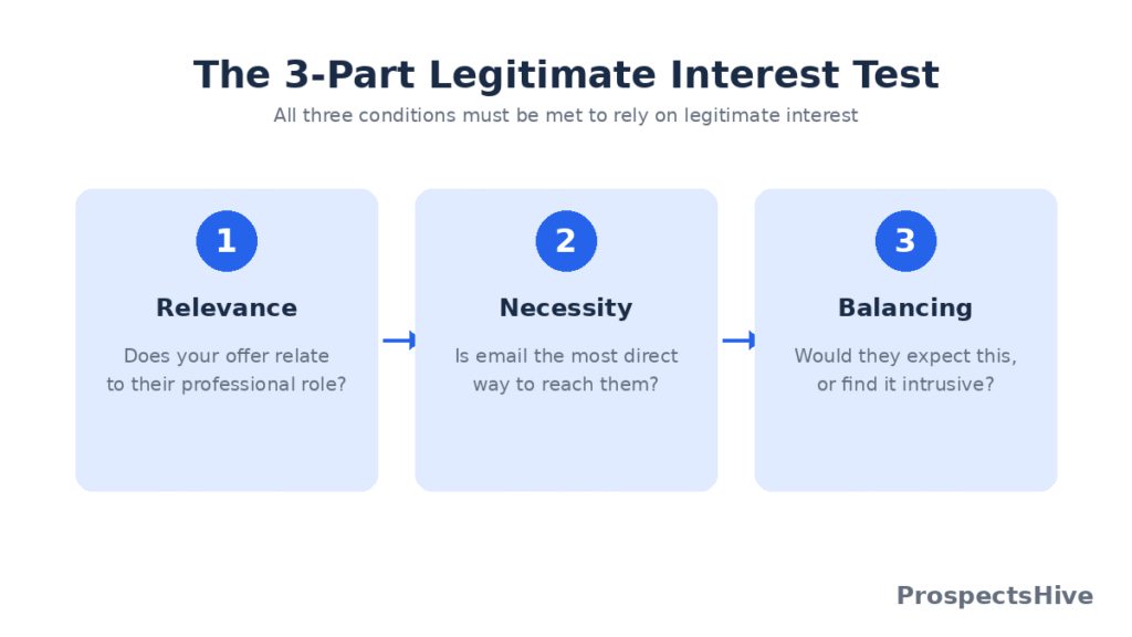 Legitimate Interest 3 Part Test