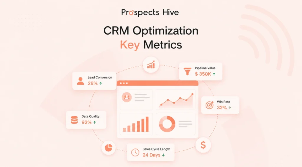 crm optimization key metrics