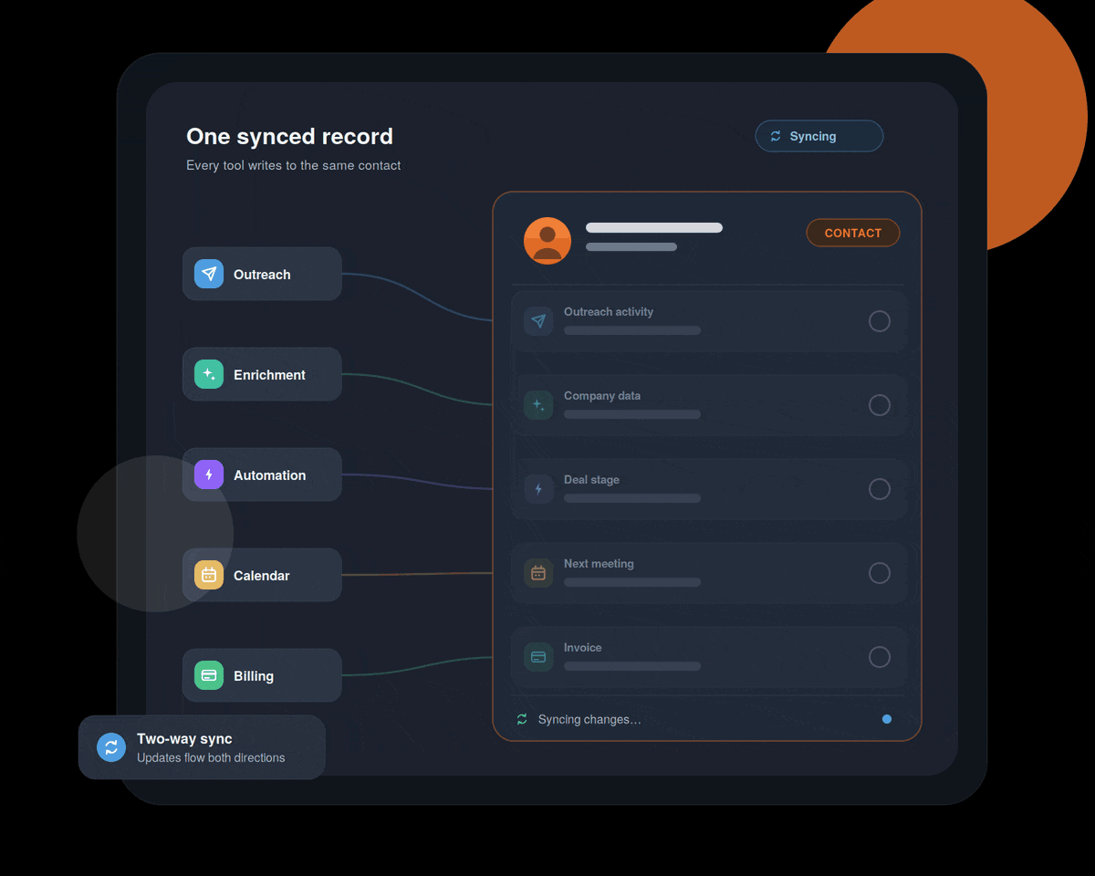 hubspot CRM integration sync