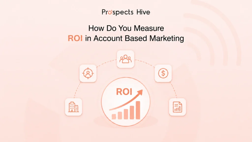 how do you measure roi in account based marketing