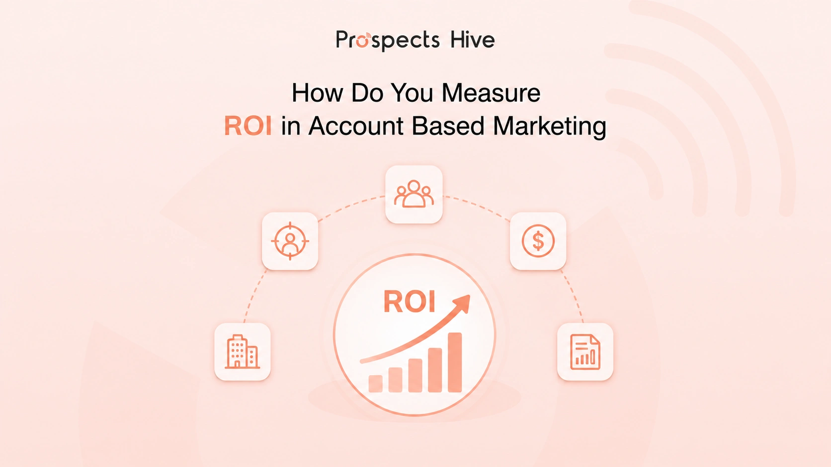 how do you measure roi in account based marketing