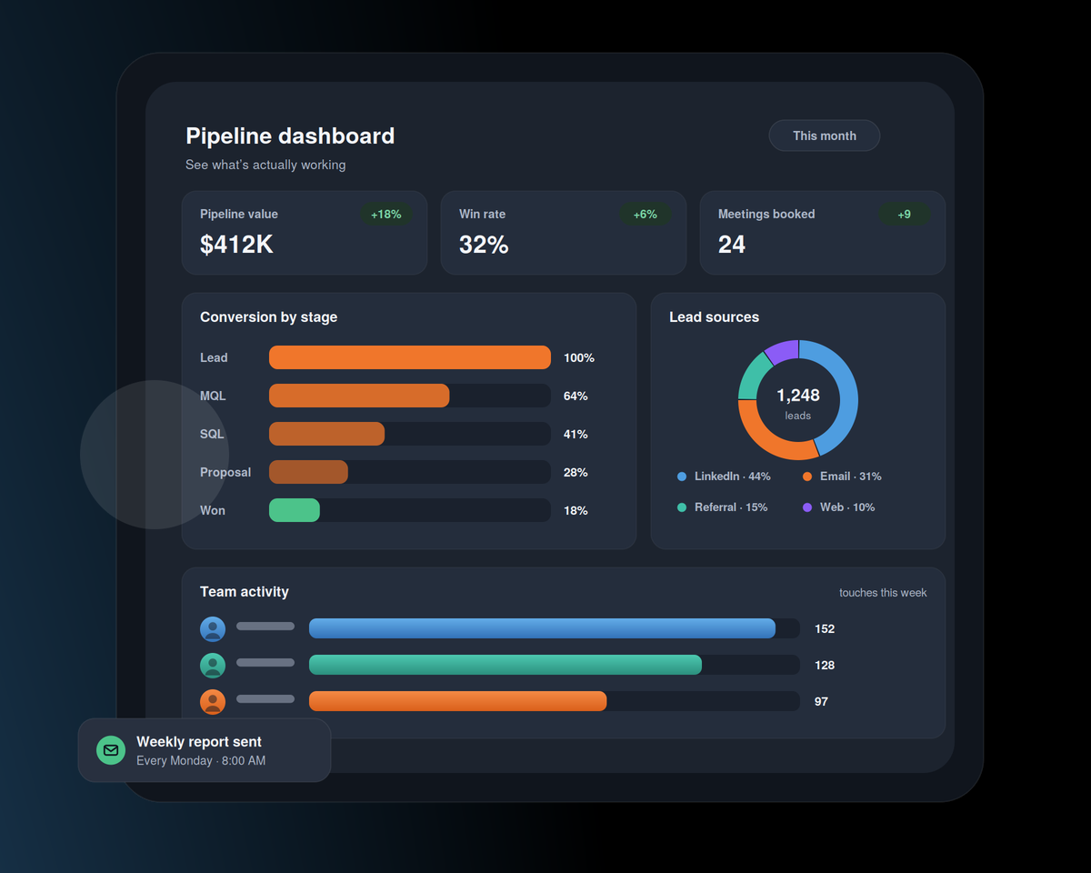 Hubspot Report Dashboard