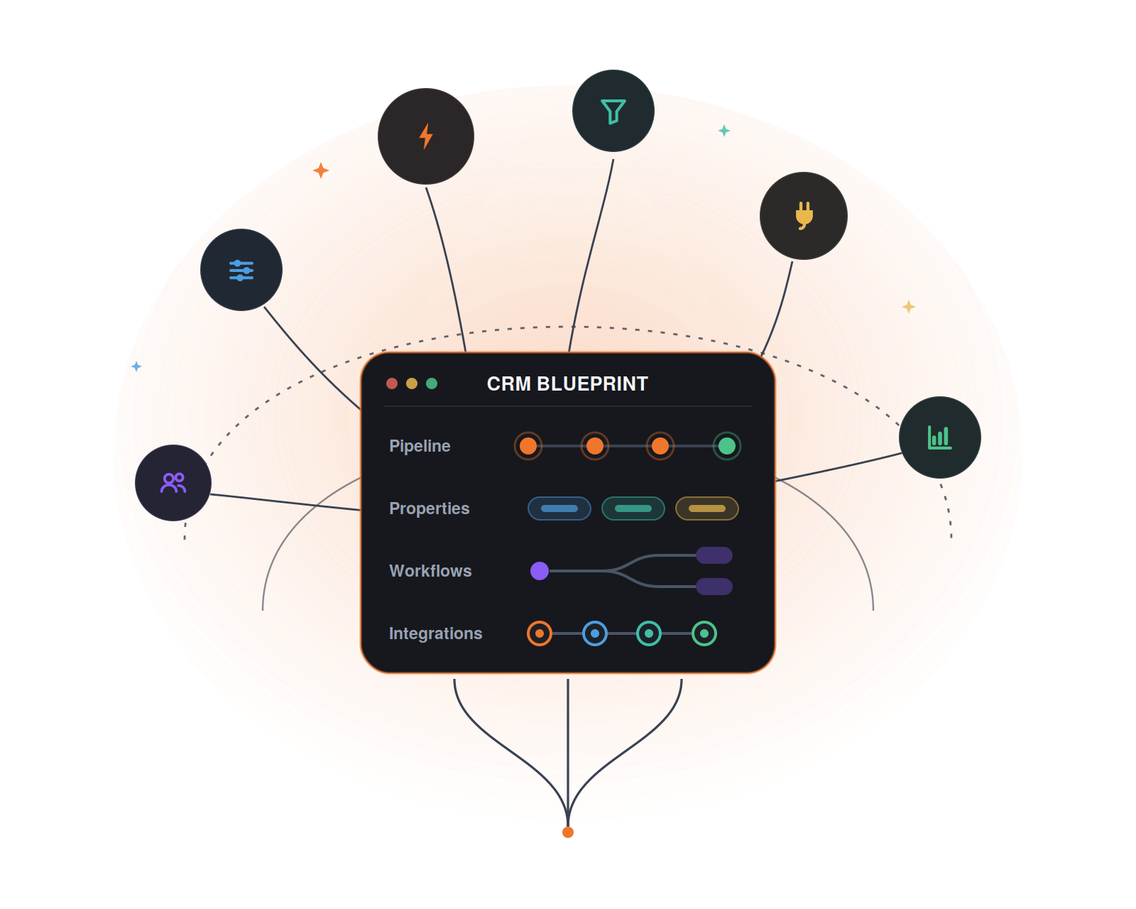 Crm system