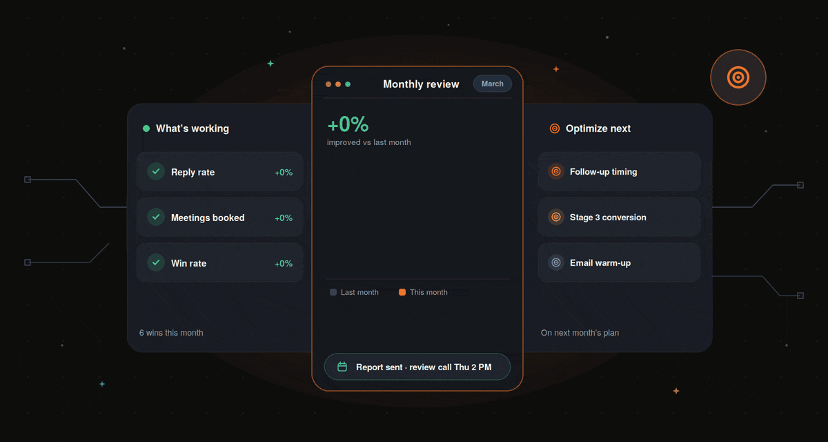 Hubspot monthly review