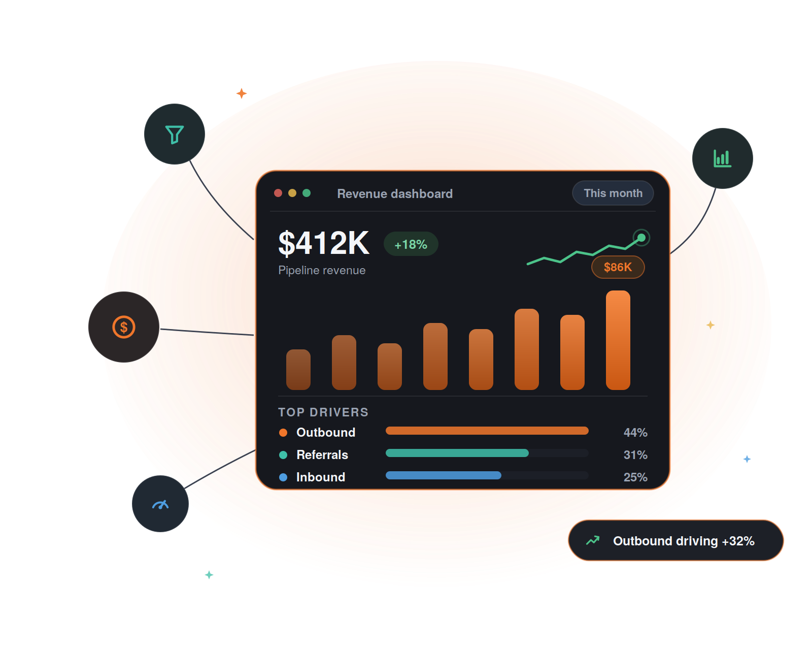 revenue dashboards